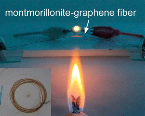 Graphene: Revêtement Ultra-Résistant et Conducteur Exceptionnel Pour L'Électronique Moderne !