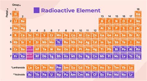  Uranium ! Un Métal Radioactif aux Applications Multiples ?