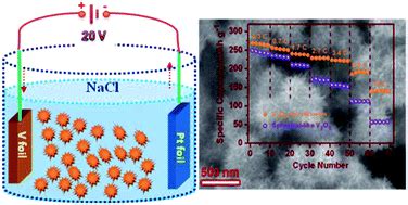  Vanadium Oxide: Catalyseur révolutionnaire pour des batteries haute performance?