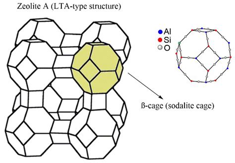 Zeolite: Catalyseur Inégalable pour une Dépollution Optimale !